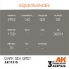 Ak Interactive Ak11015 Peinture Acrylique 3g Gris Mer Foncé 17ml