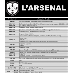 Larsenal	3D 400 279	1:400 French Radar DRBV-11 x1