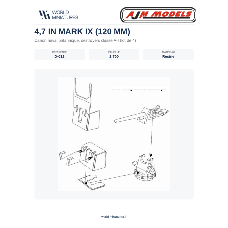 AJM Models D032 – Destroyer classe Mark IX A–I, canons de 4,7 pouces (120 mm) – 1/700